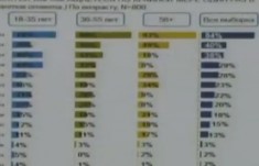 Настроения крымчан, спустя год жизни в оккупации