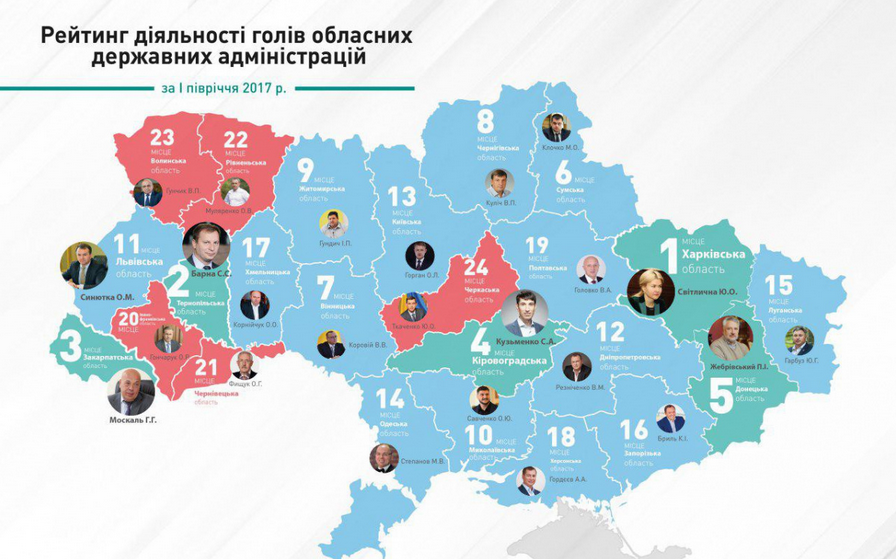 Жебривский признан успешным украинским губернатором – рейтинг
