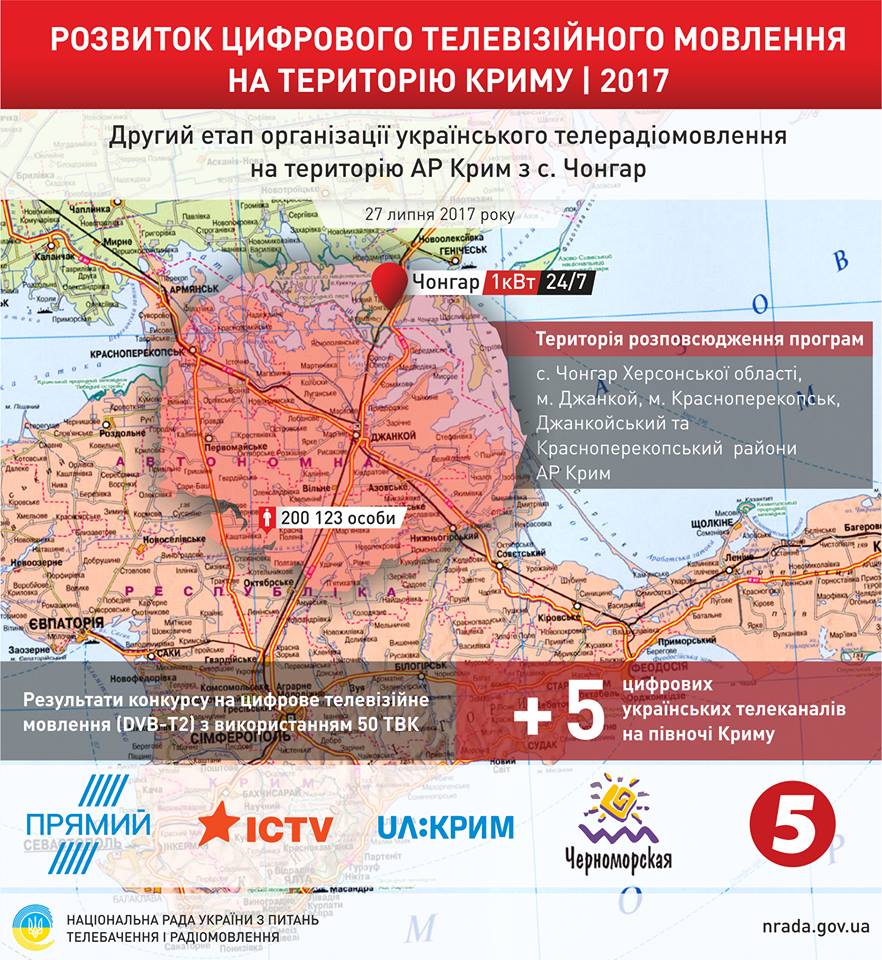 Потужність українського телемовлення на територію Криму зросла у три рази, – Костинський