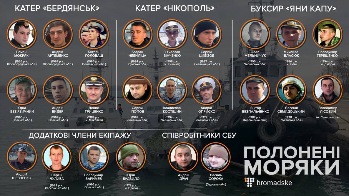 Москалькова не підтвердила повідомлення про рішення про звільнення українських моряків