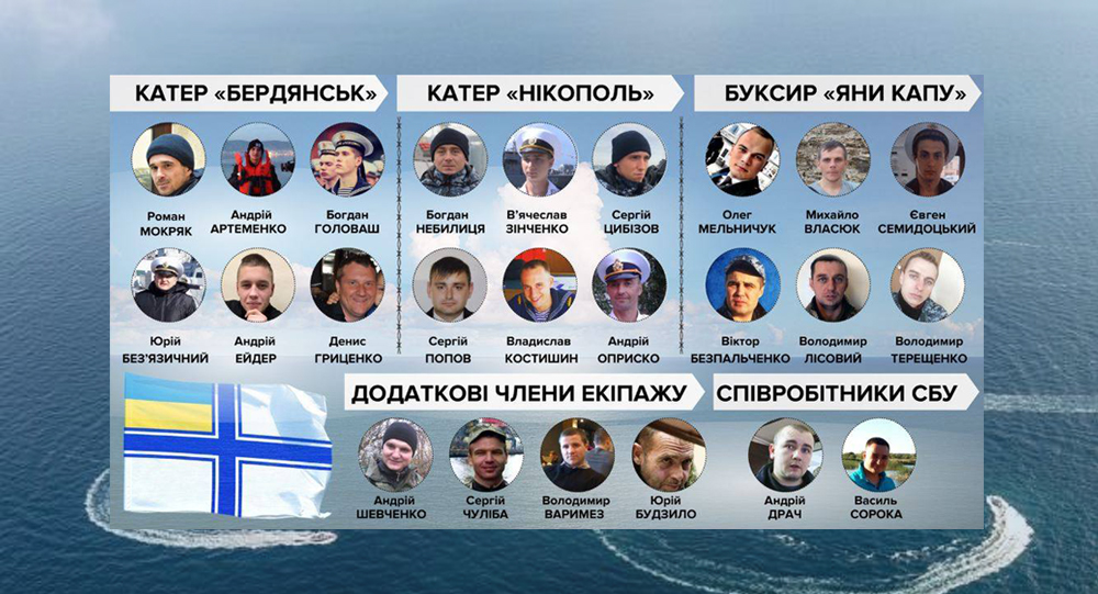 Россия готова де-факто освободить моряков под определенные гарантии, – адвокат